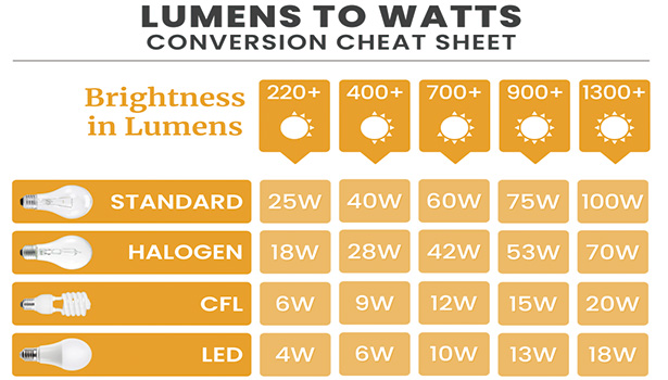 liman and wattage